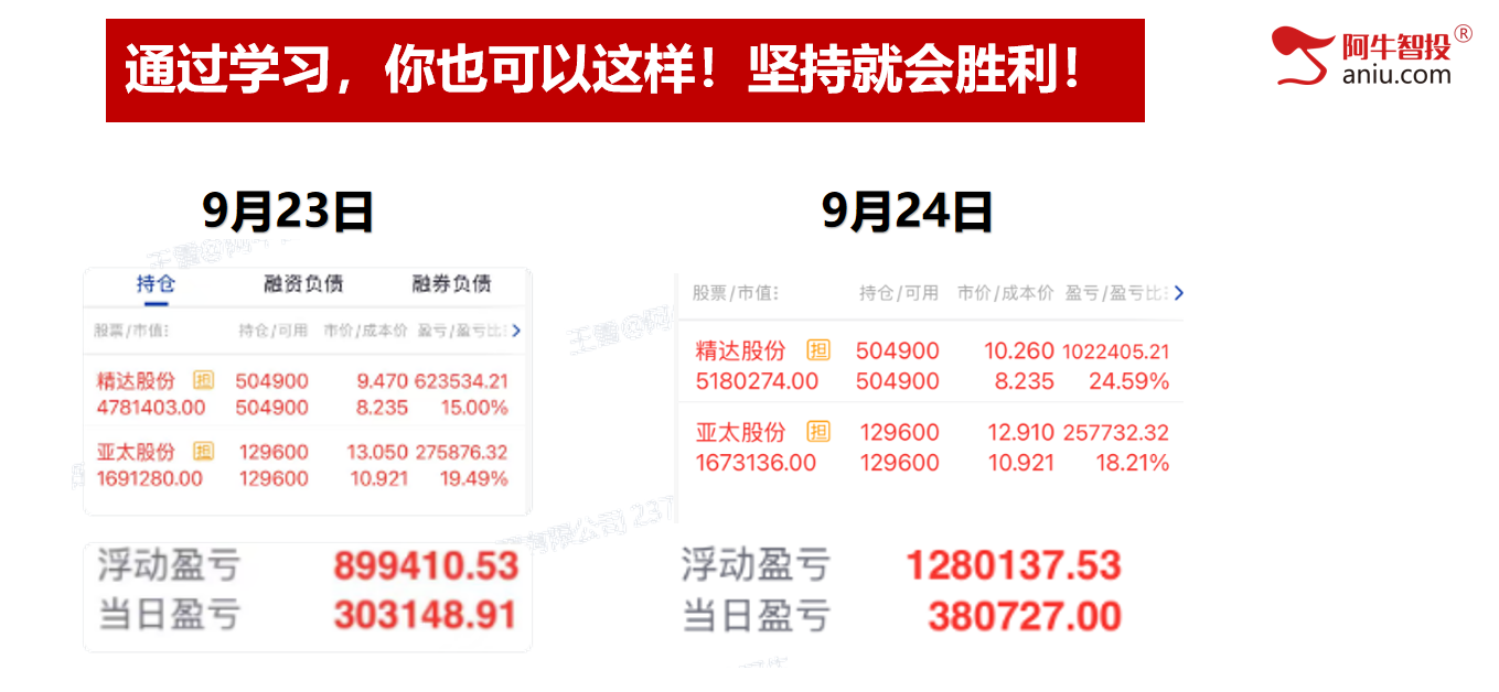 大V阴后如期反包，走波澜不惊还是波涛汹涌？这样计算未来高度！