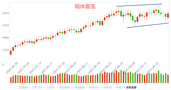 反弹短线看什么？