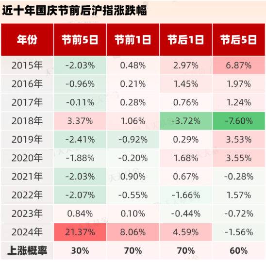 反弹短线看什么？