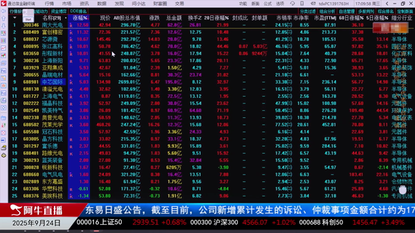 窦维德：光刻机技术炒作与市场情绪的博弈
