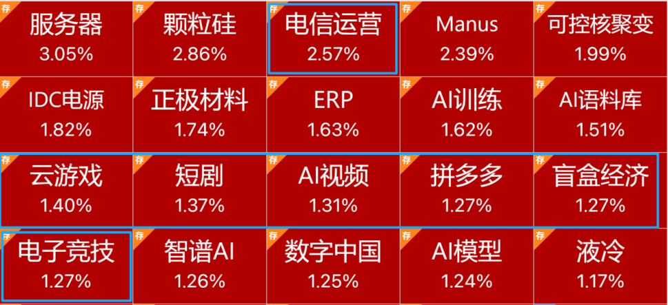 无心恋战