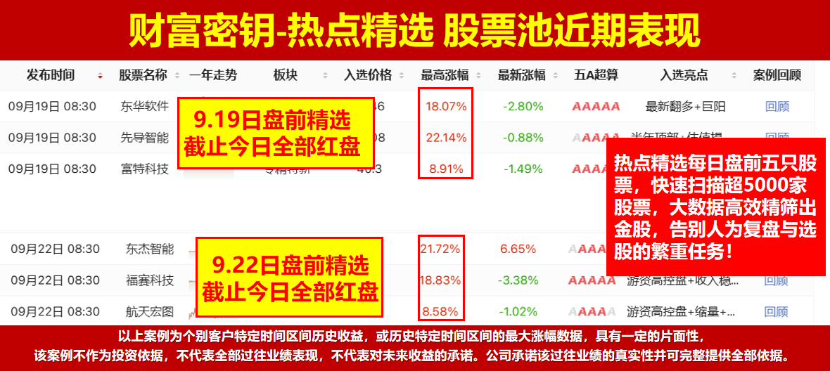 创业板指大涨，沪深背离，热点轮动节前你要怎么做？