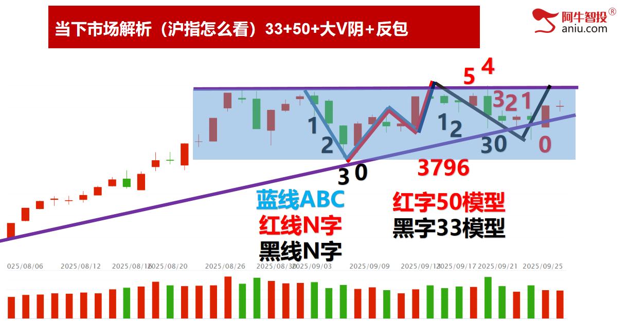 创业板指大涨，沪深背离，热点轮动节前你要怎么做？