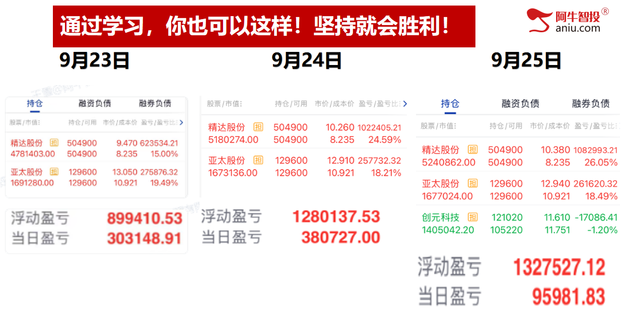 创业板指大涨，沪深背离，热点轮动节前你要怎么做？
