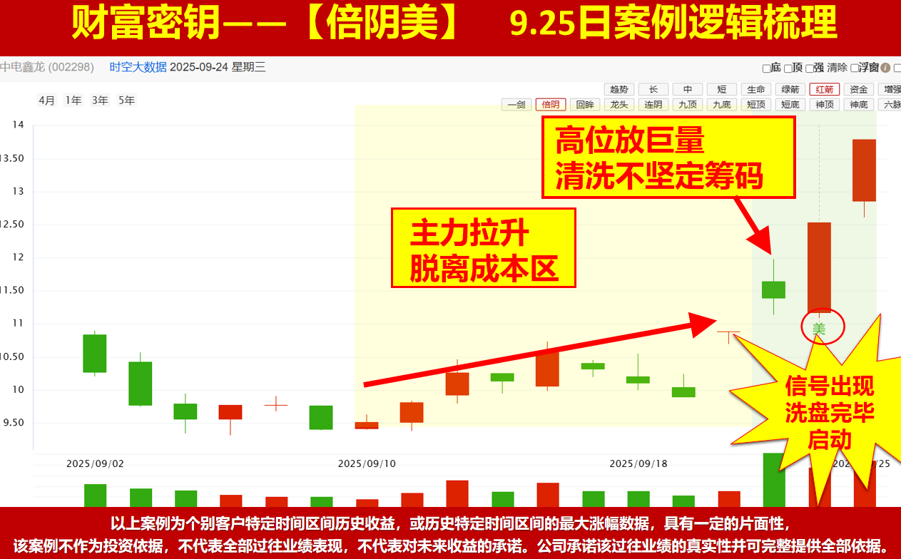 创业板指大涨，沪深背离，热点轮动节前你要怎么做？