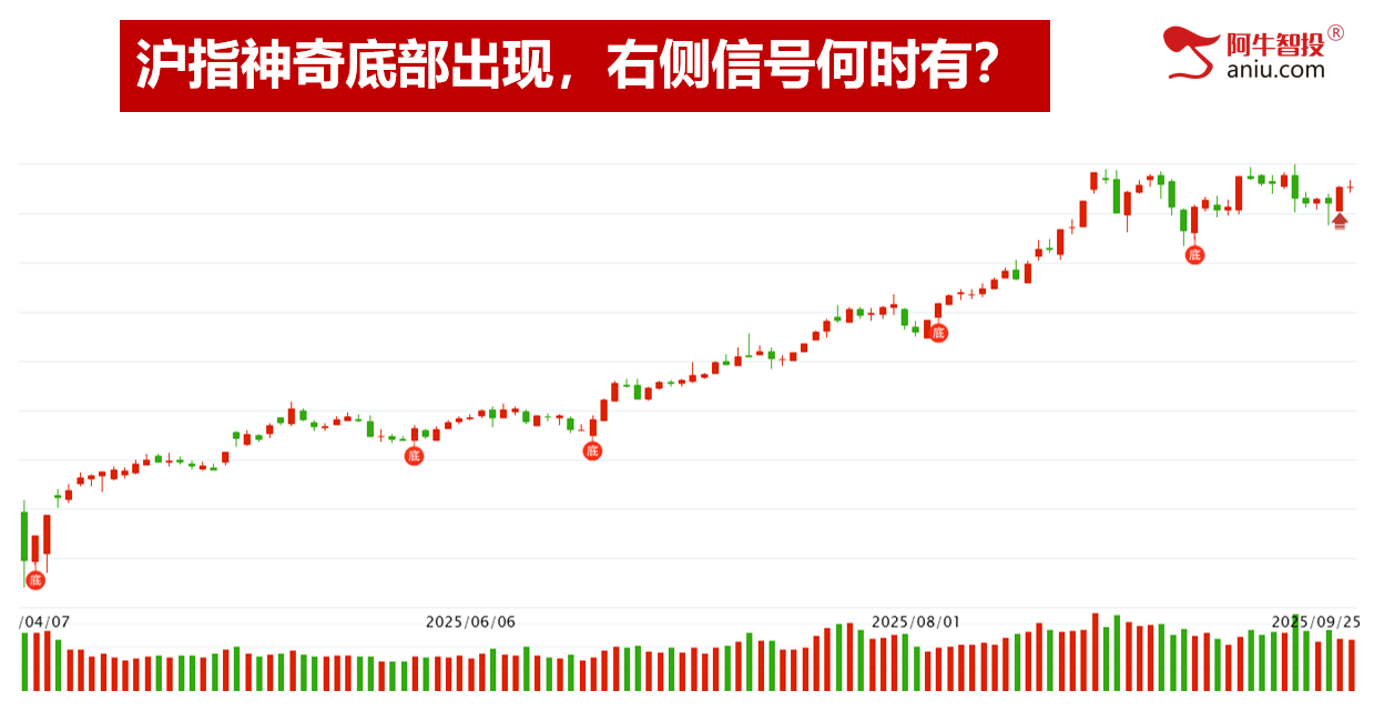 创业板指大涨，沪深背离，热点轮动节前你要怎么做？