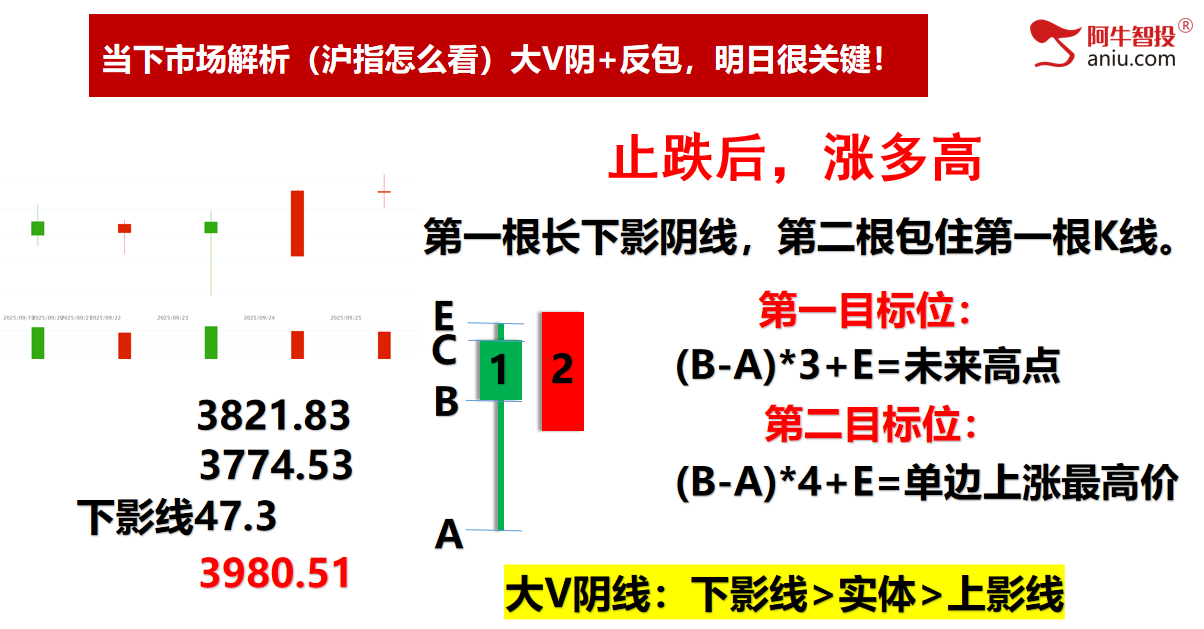 创业板指大涨，沪深背离，热点轮动节前你要怎么做？