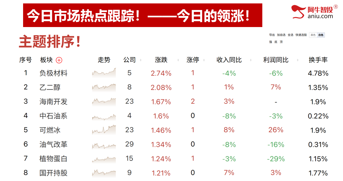节前调整，还有2日9月收关。持股过节还是持币过节？