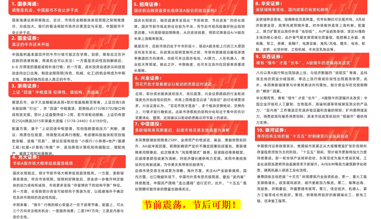 节前调整，还有2日9月收关。持股过节还是持币过节？