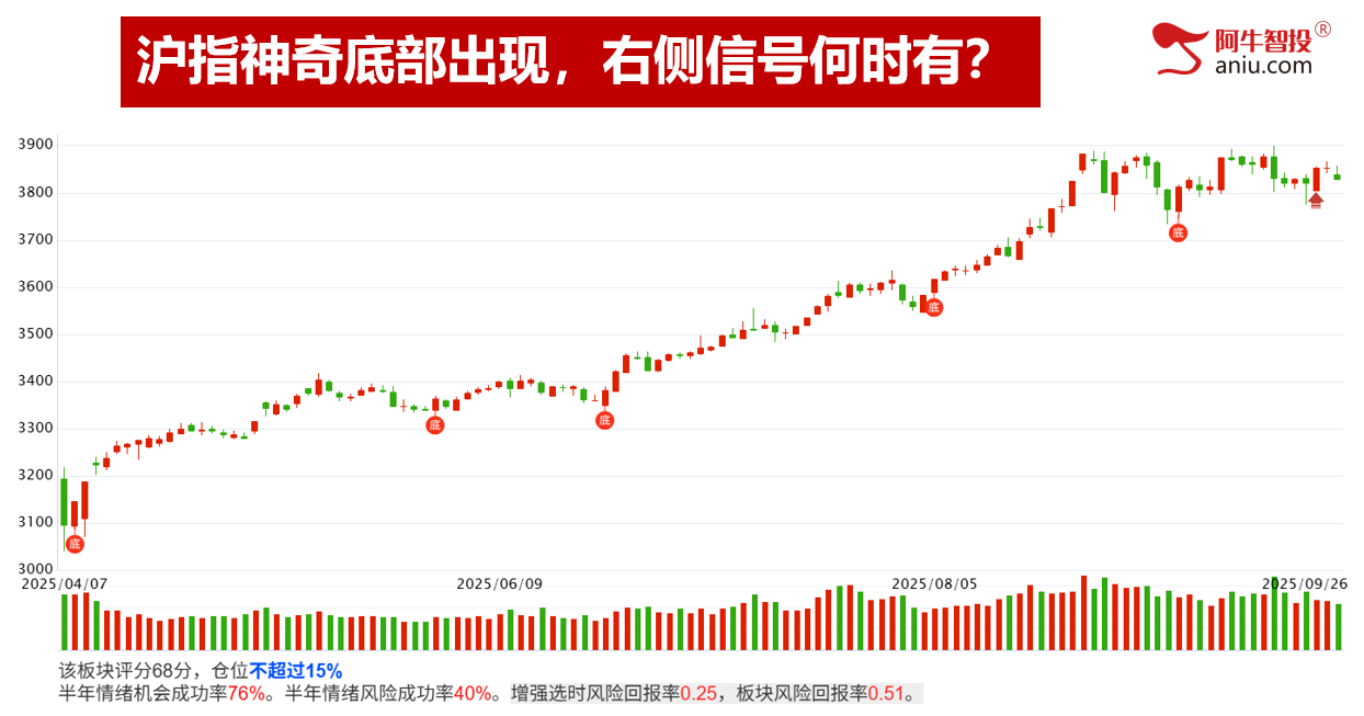 节前调整，还有2日9月收关。持股过节还是持币过节？