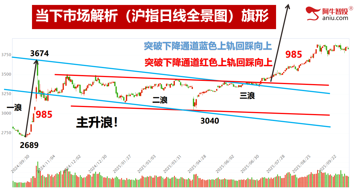 节前调整，还有2日9月收关。持股过节还是持币过节？