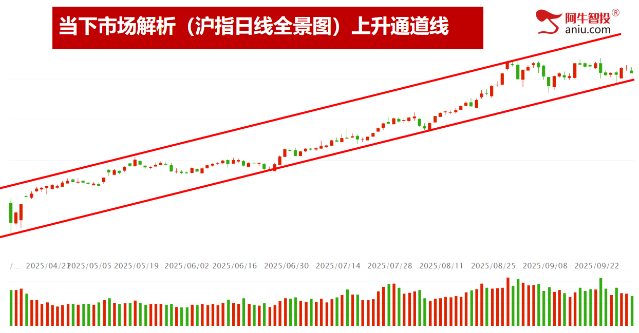 节前调整，还有2日9月收关。持股过节还是持币过节？