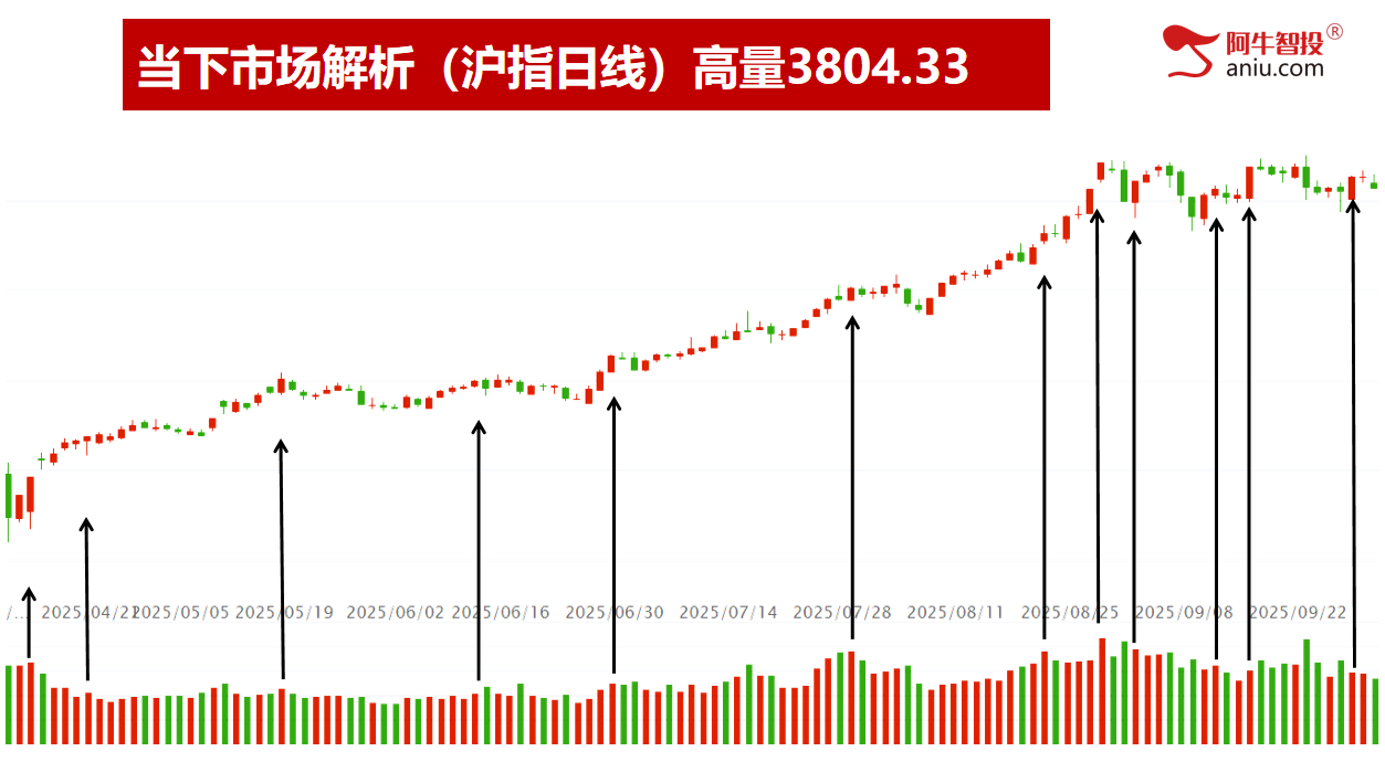 节前调整，还有2日9月收关。持股过节还是持币过节？