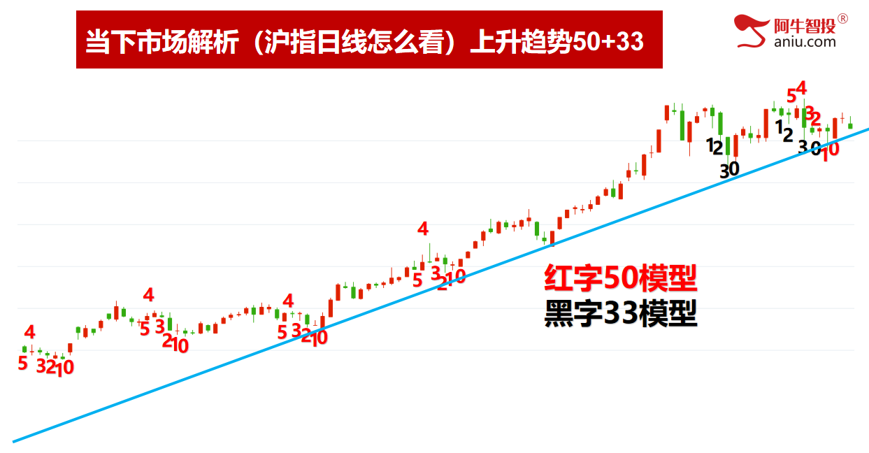 节前调整，还有2日9月收关。持股过节还是持币过节？
