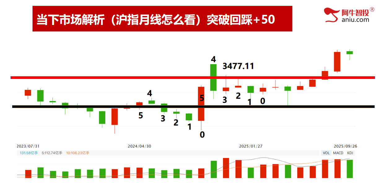 节前调整，还有2日9月收关。持股过节还是持币过节？
