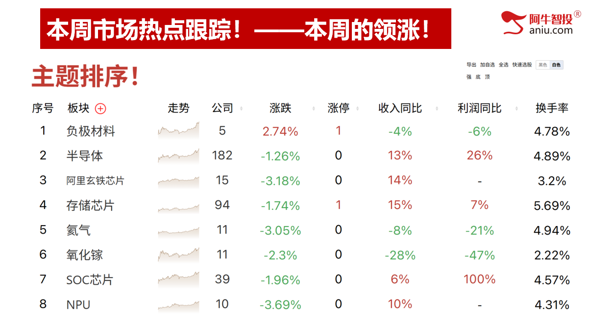 节前调整，还有2日9月收关。持股过节还是持币过节？
