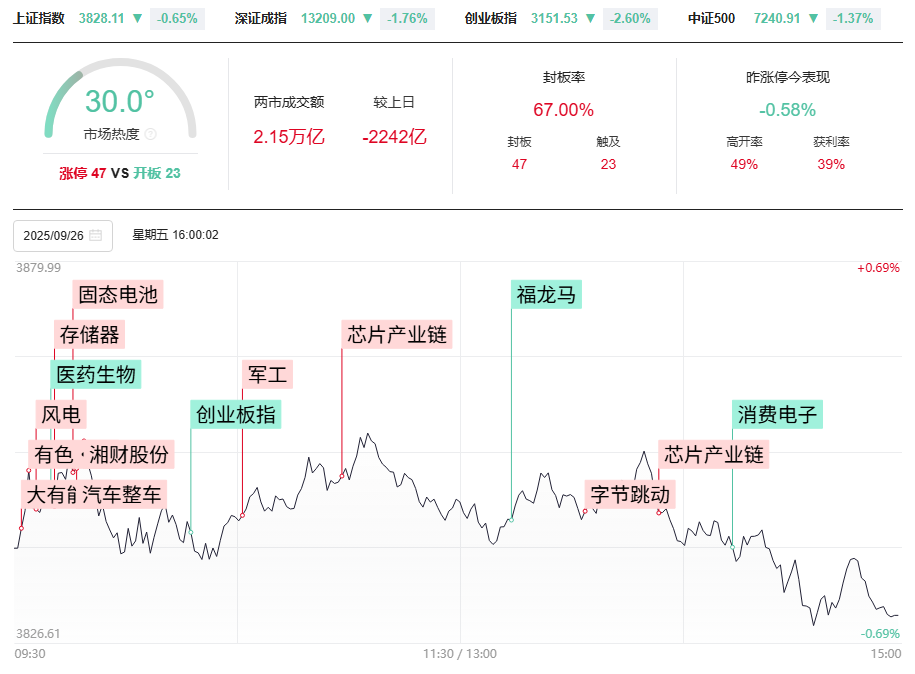 节前调整，还有2日9月收关。持股过节还是持币过节？