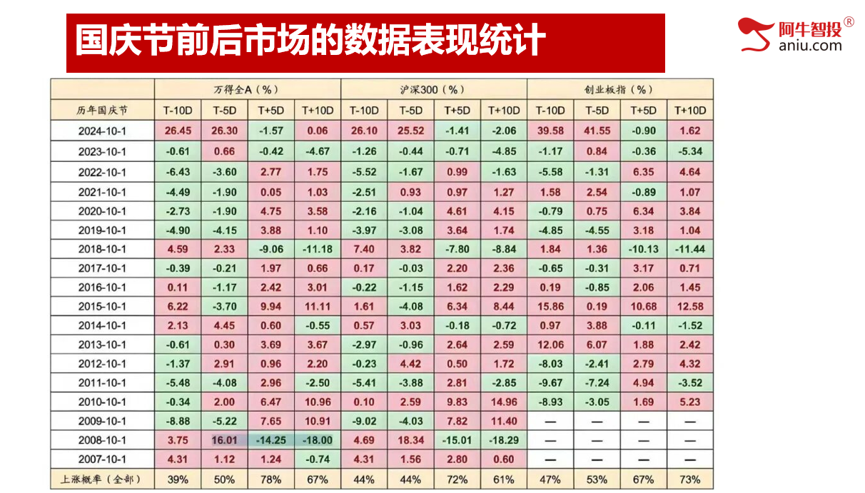 节前调整，还有2日9月收关。持股过节还是持币过节？