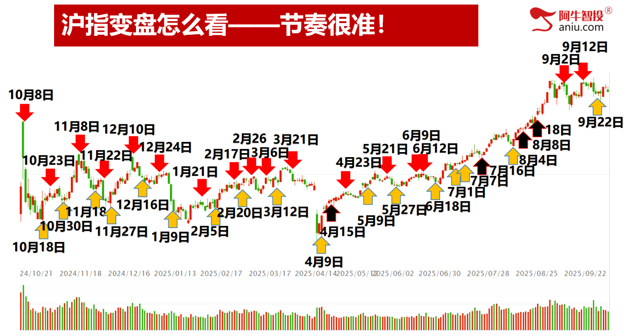 节前调整，还有2日9月收关。持股过节还是持币过节？