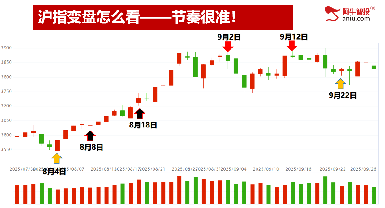 节前调整，还有2日9月收关。持股过节还是持币过节？