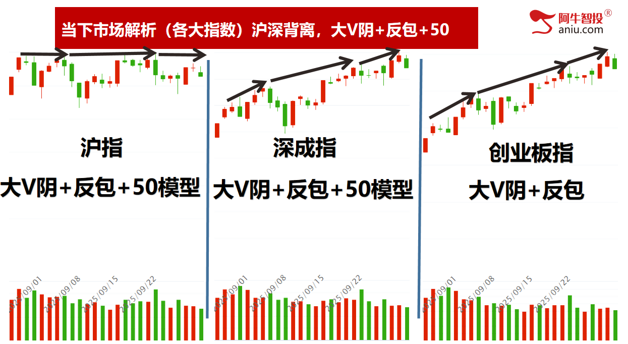 节前调整，还有2日9月收关。持股过节还是持币过节？