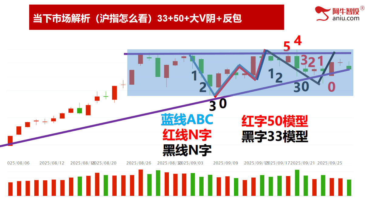 节前调整，还有2日9月收关。持股过节还是持币过节？