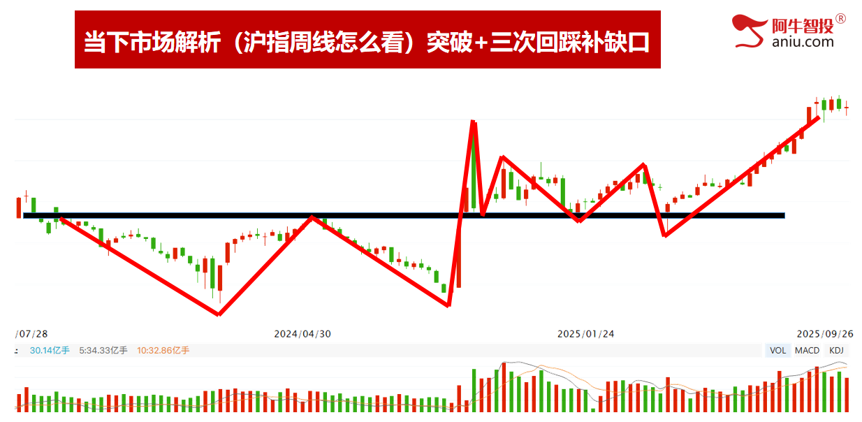 节前调整，还有2日9月收关。持股过节还是持币过节？