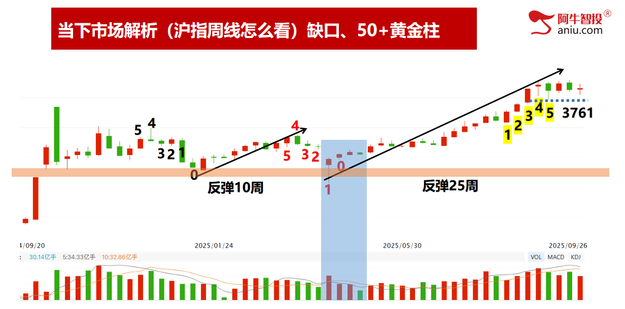 节前调整，还有2日9月收关。持股过节还是持币过节？