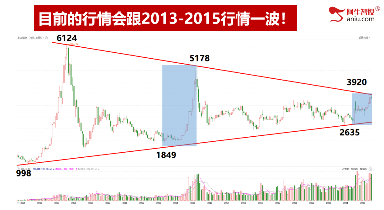 节前调整，还有2日9月收关。持股过节还是持币过节？