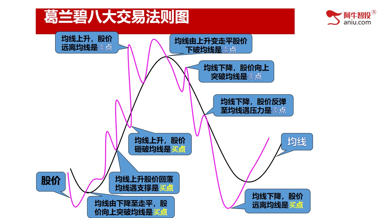 光脚阴之后，补下影线探底回升，10月份投资布局早知道！