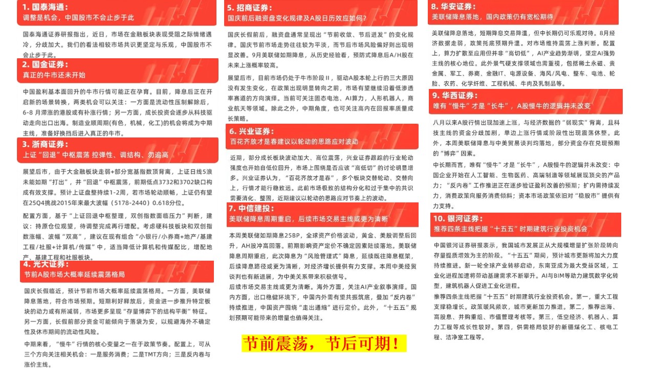 光脚阴之后，补下影线探底回升，10月份投资布局早知道！