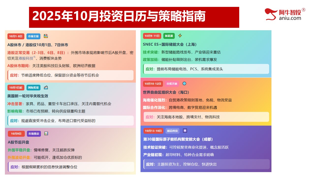 光脚阴之后，补下影线探底回升，10月份投资布局早知道！