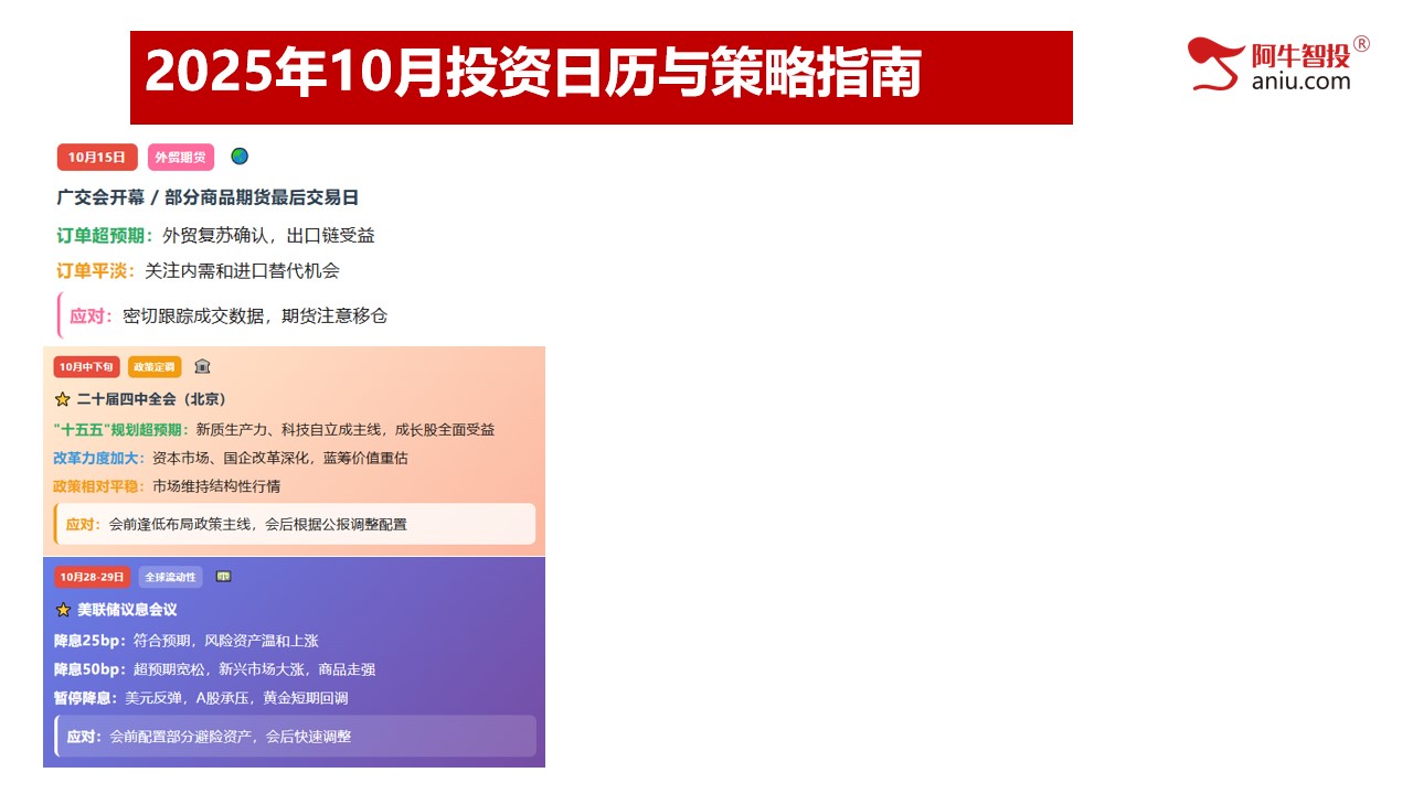 光脚阴之后，补下影线探底回升，10月份投资布局早知道！