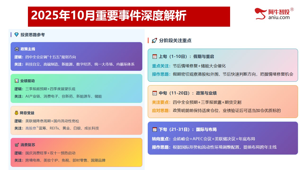 光脚阴之后，补下影线探底回升，10月份投资布局早知道！