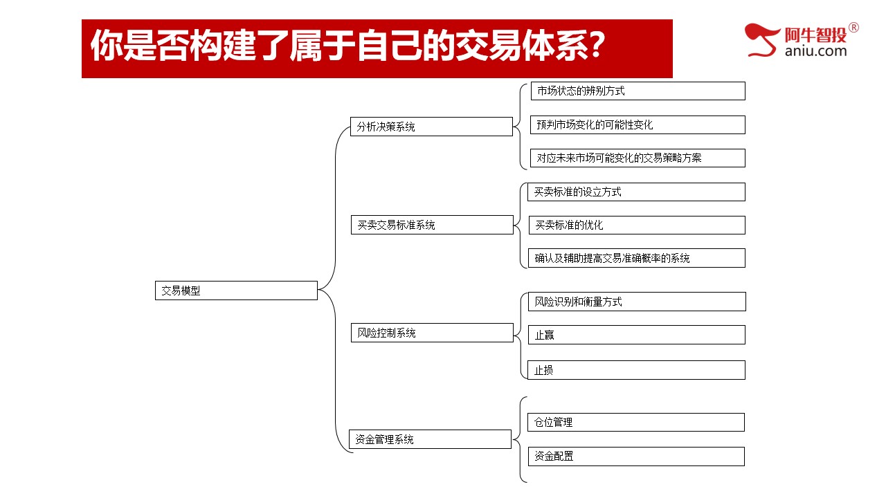 光脚阴之后，补下影线探底回升，10月份投资布局早知道！