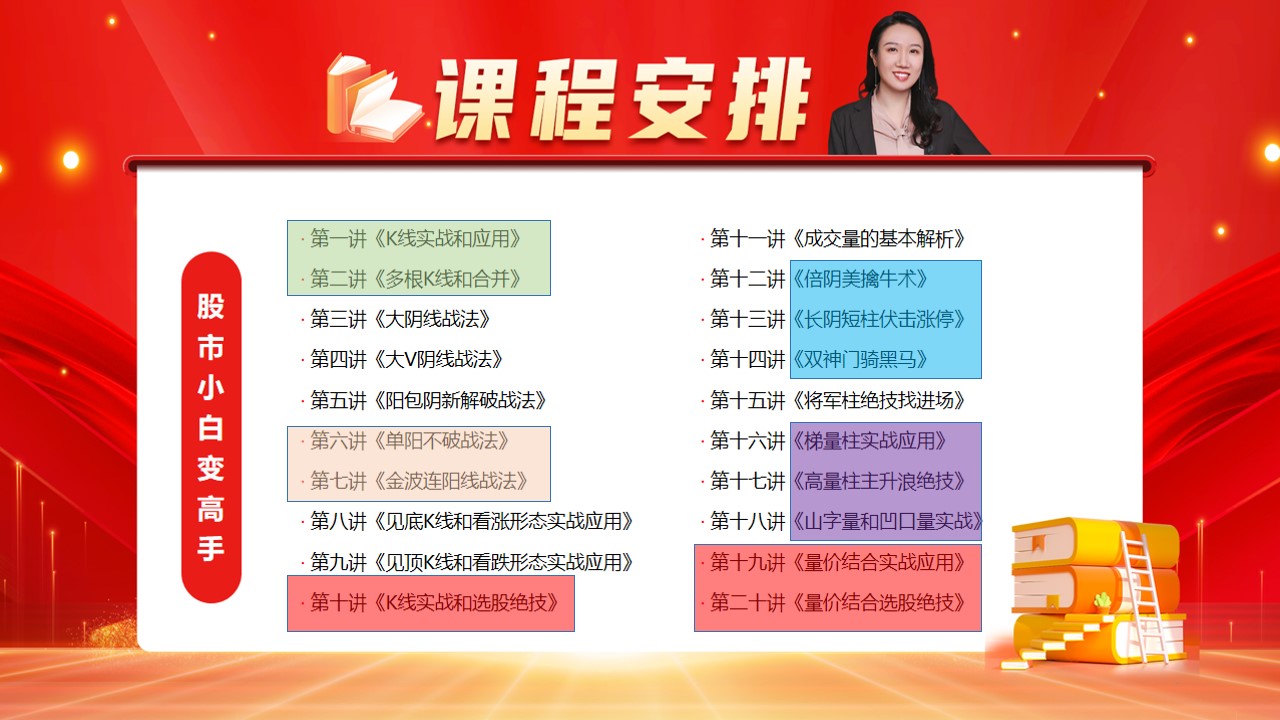 光脚阴之后，补下影线探底回升，10月份投资布局早知道！