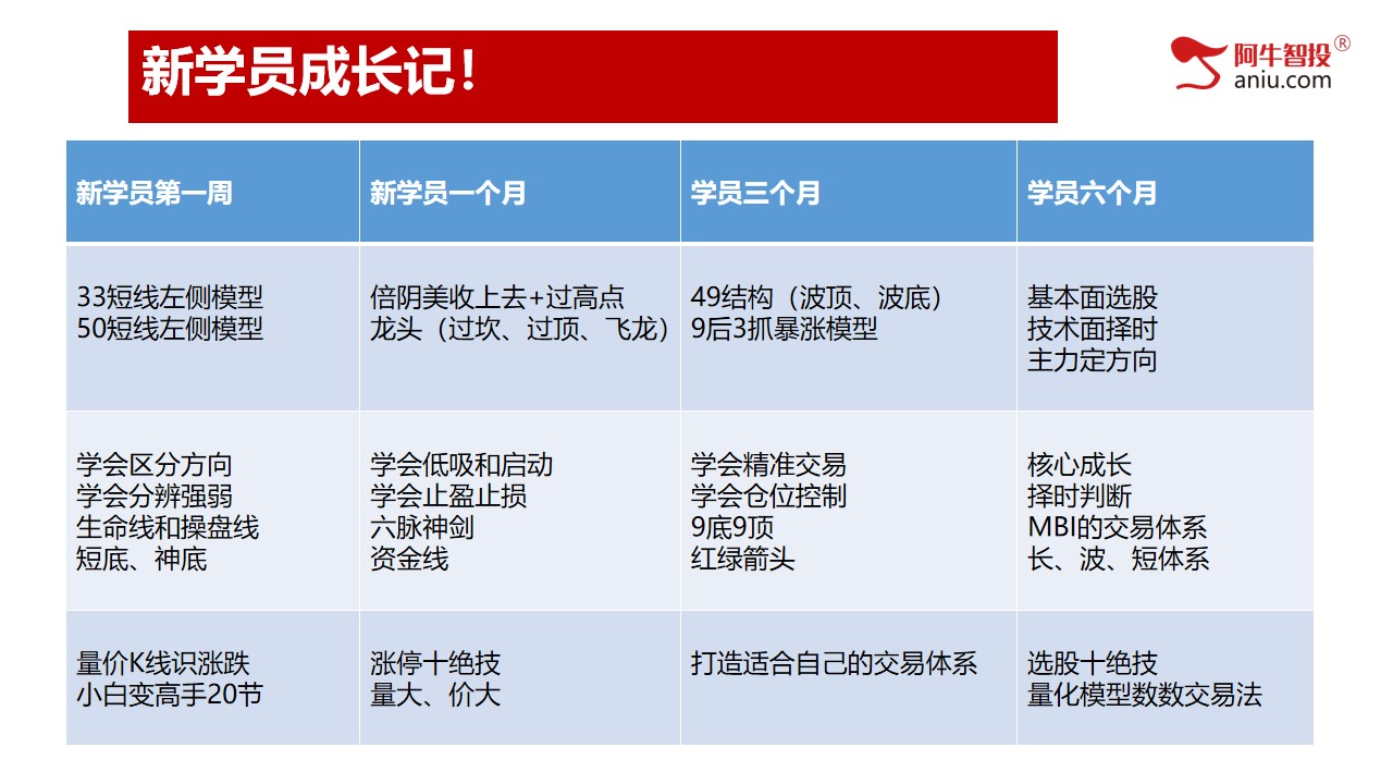 光脚阴之后，补下影线探底回升，10月份投资布局早知道！