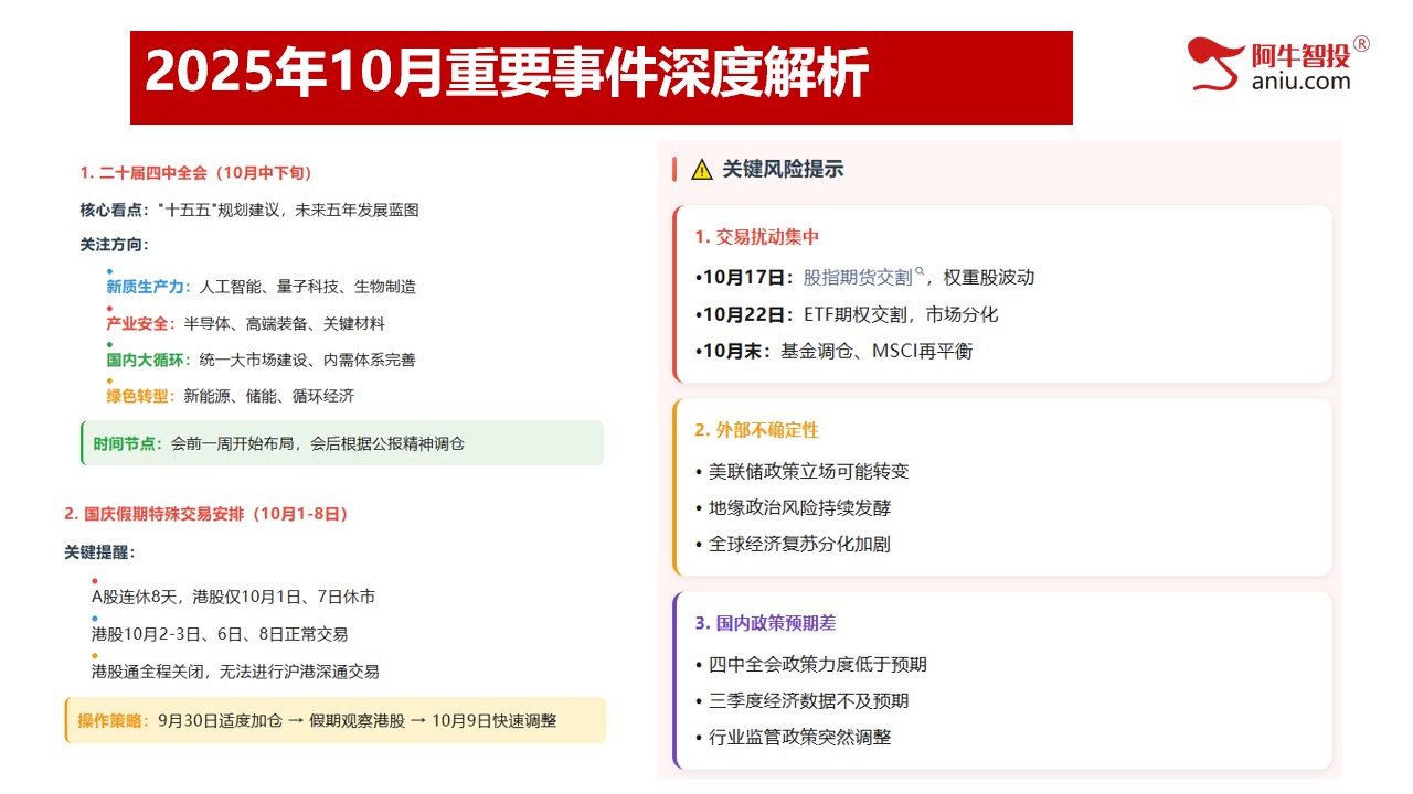 光脚阴之后，补下影线探底回升，10月份投资布局早知道！