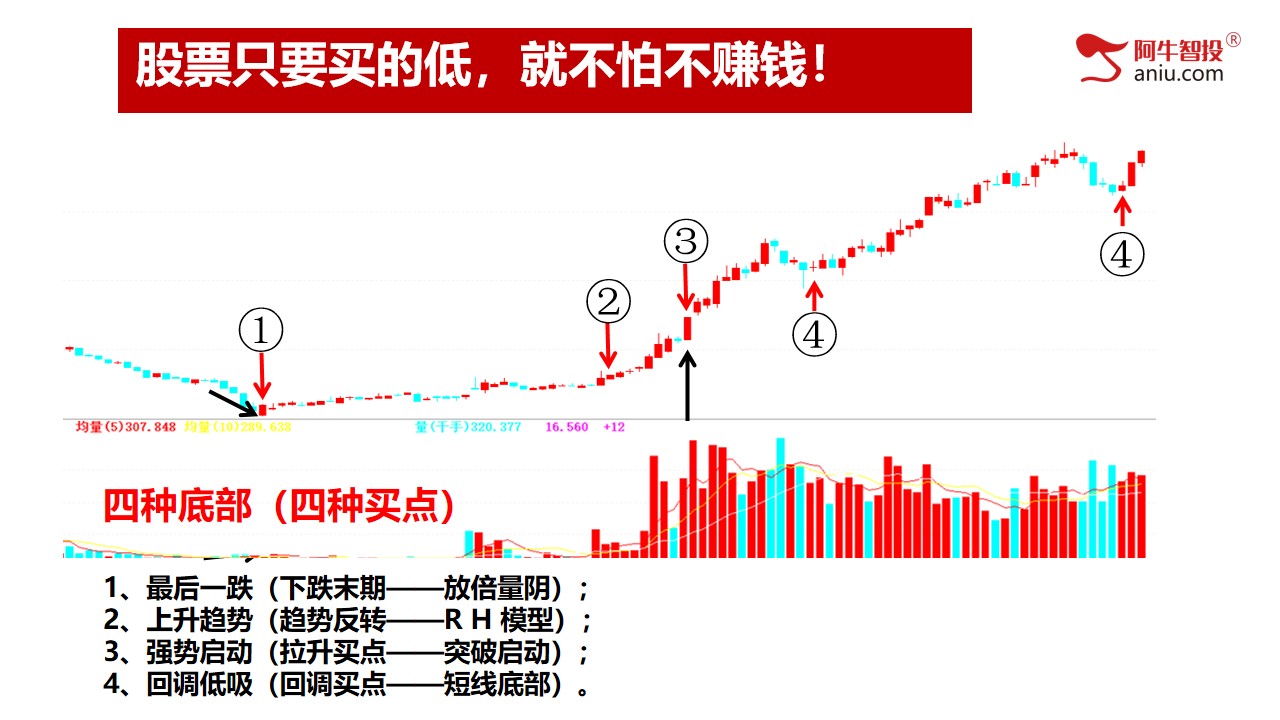 光脚阴之后，补下影线探底回升，10月份投资布局早知道！
