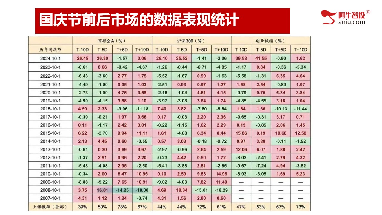 光脚阴之后，补下影线探底回升，10月份投资布局早知道！
