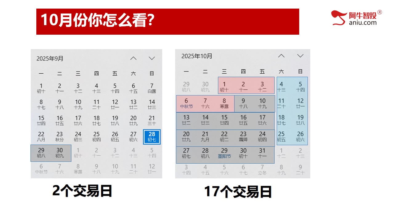 光脚阴之后，补下影线探底回升，10月份投资布局早知道！