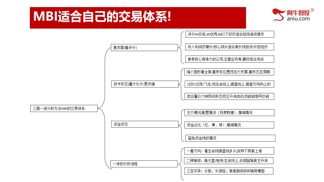 光脚阴之后，补下影线探底回升，10月份投资布局早知道！