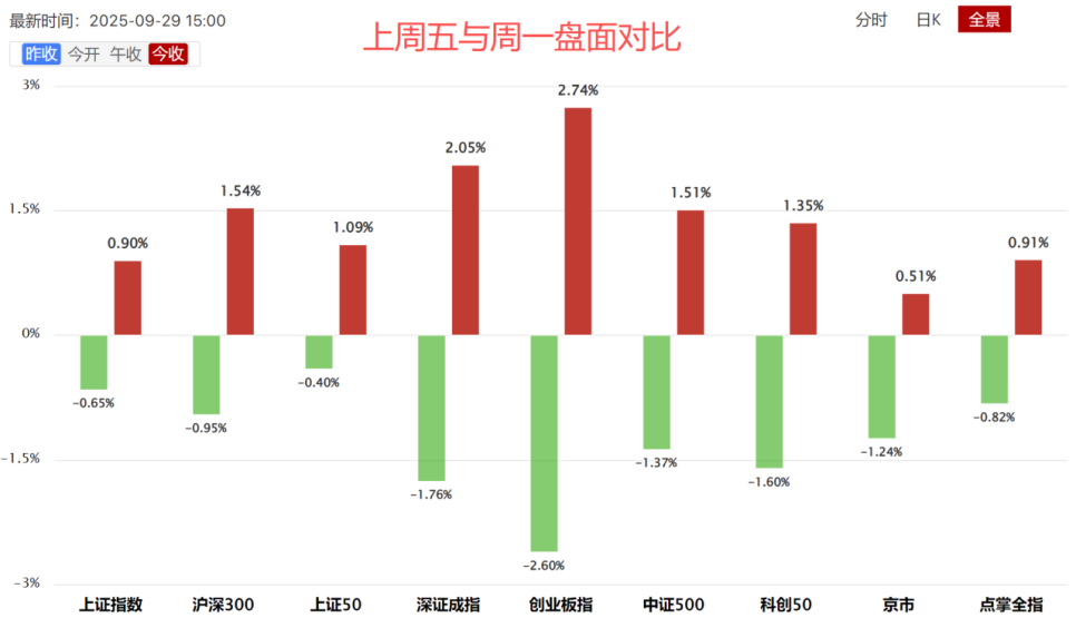 盘面信号