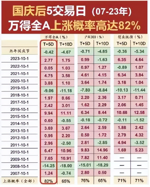 关键是看自己持仓股的产业逻辑250930