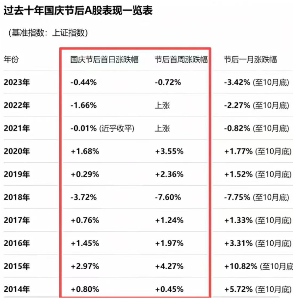 关键是看自己持仓股的产业逻辑250930
