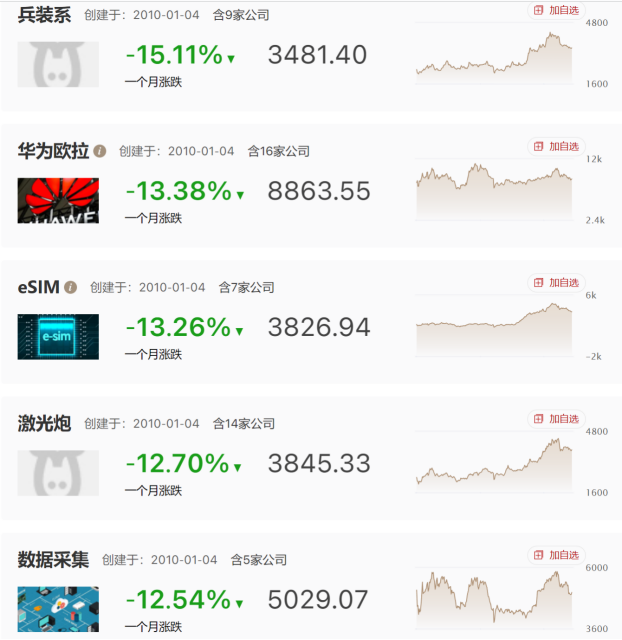 九月收官  十月展望