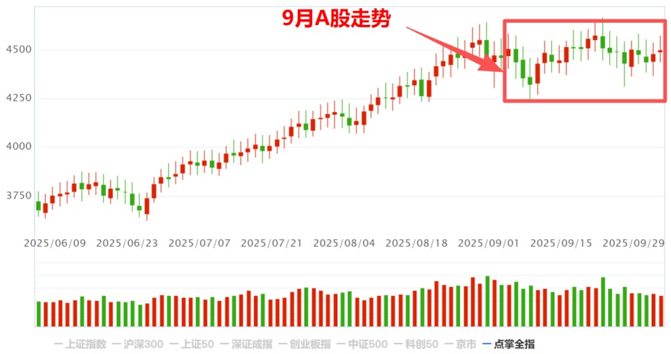 九月收官  十月展望