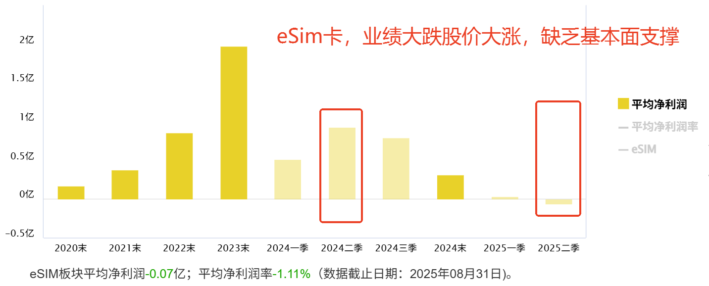 九月收官  十月展望