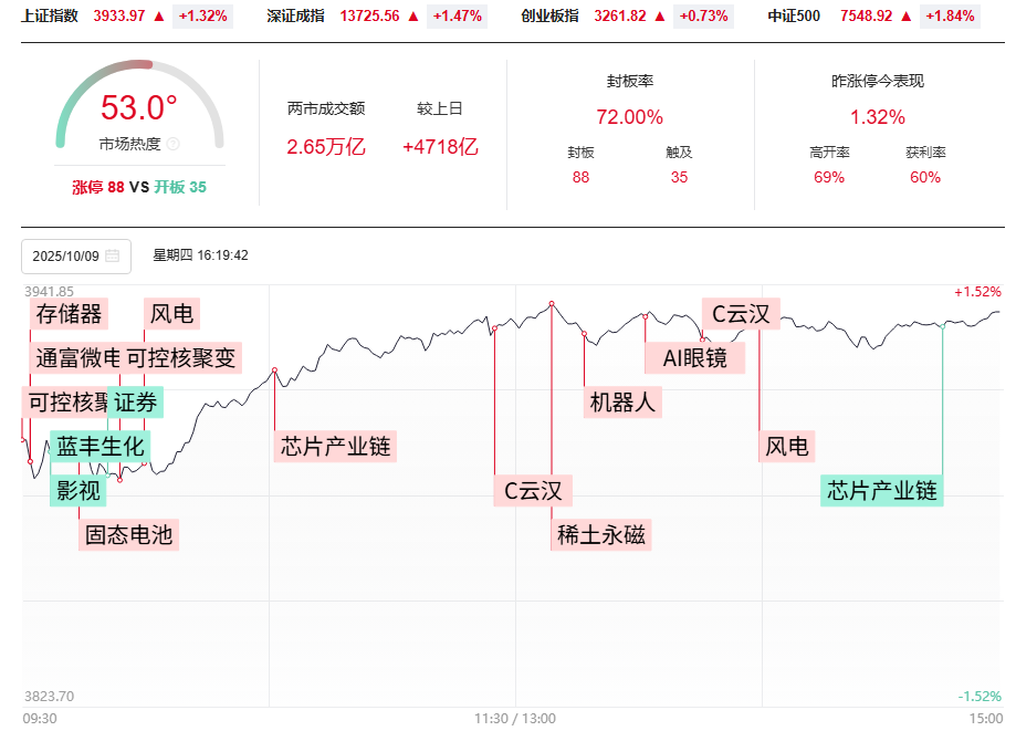 十月开门红，三件大事件值得关注。明日就是变盘点，你要怎么做？