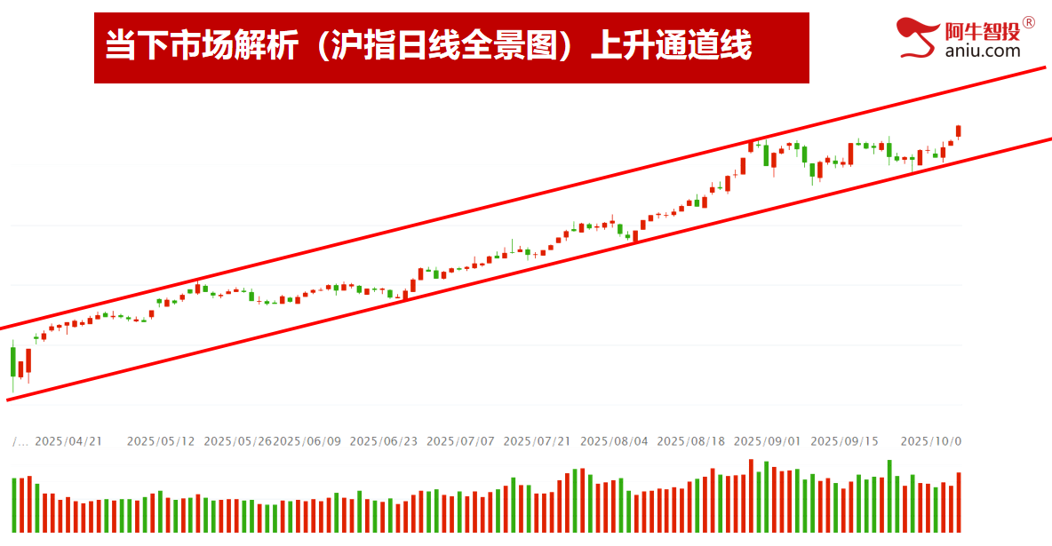 十月开门红，三件大事件值得关注。明日就是变盘点，你要怎么做？